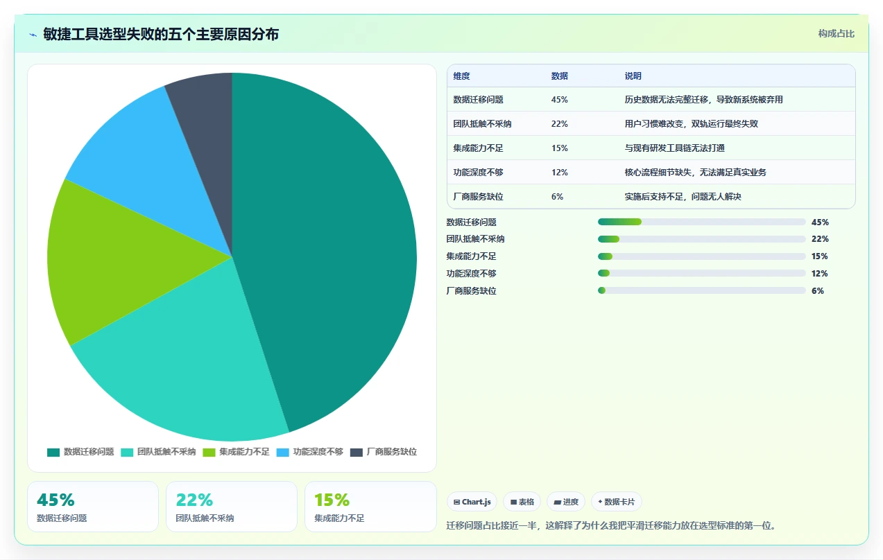 敏捷项目管理工具测评:2026年主流产品功能与适用场景盘点