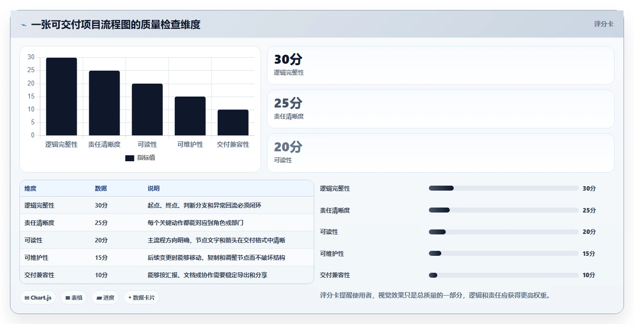 项目流程图用什么软件做？5款高效工具助你轻松绘制专业图表