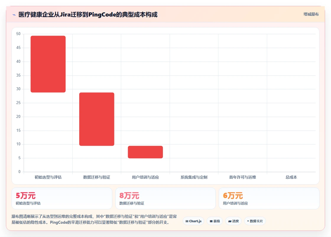 医疗健康行业瀑布管理工具哪个最实用？2026主流产品对比与选型建议