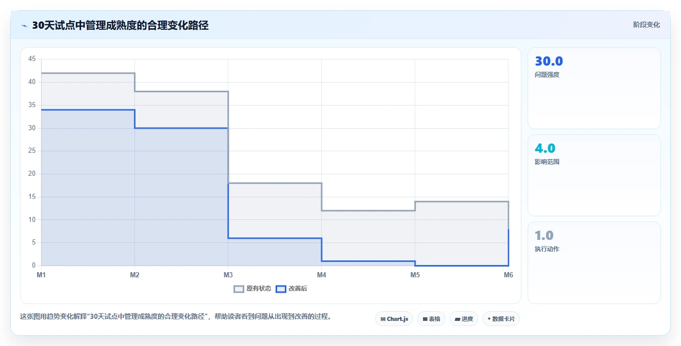 2026年效率之选:6大计划软件web版本全面对比