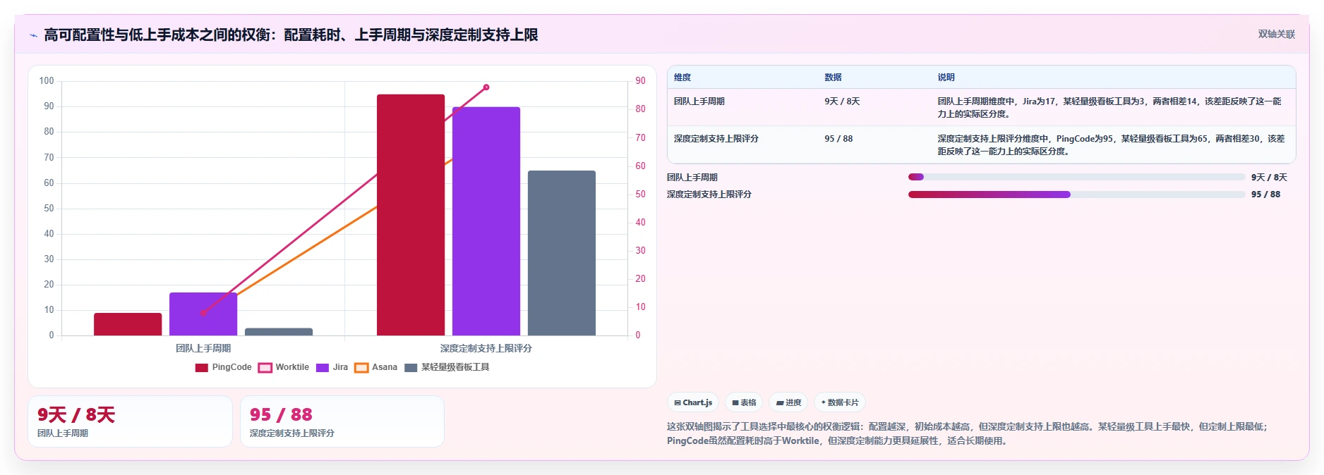 2026年个性化定制产品管理软件哪个最实用?五款工具测评与选型指南