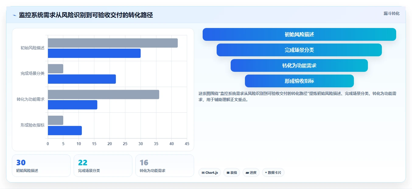 揭秘：5大步骤打造完美监控系统项目方案，让企业安全无忧！
