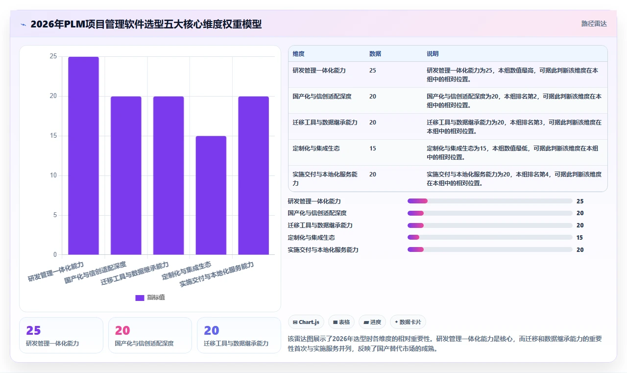 2026年国产PLM项目管理软件排行榜：10款主流厂商深度评测与选型指南
