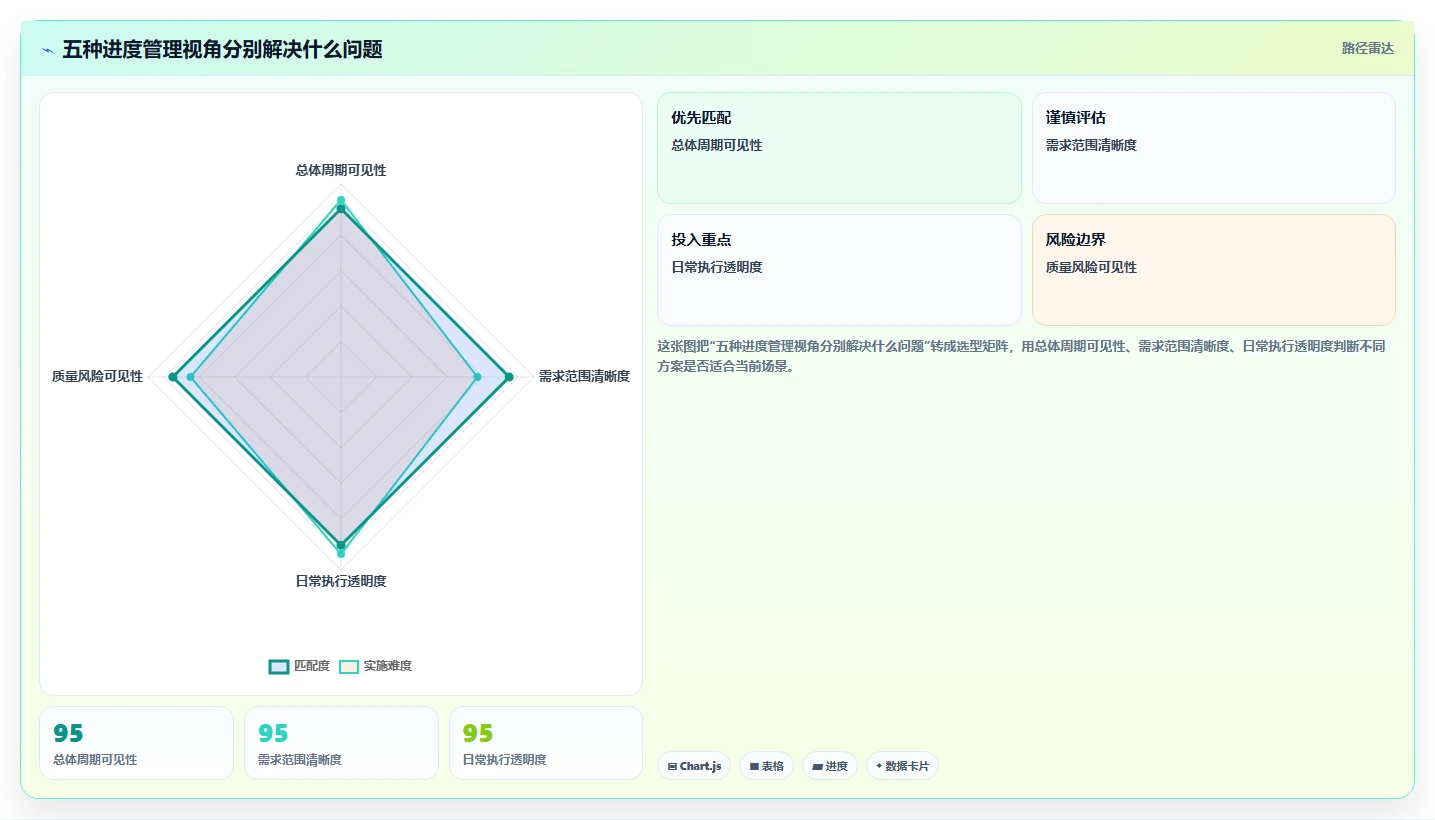 揭秘高效项目管理：5个软件项目开发进度表模板助你事半功倍