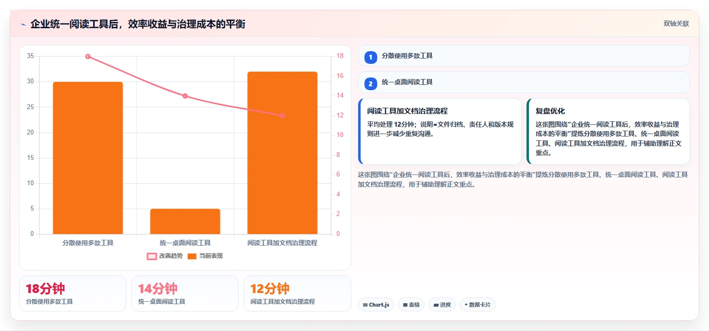 2026年必备：7款最好用的文档阅读软件全面对比