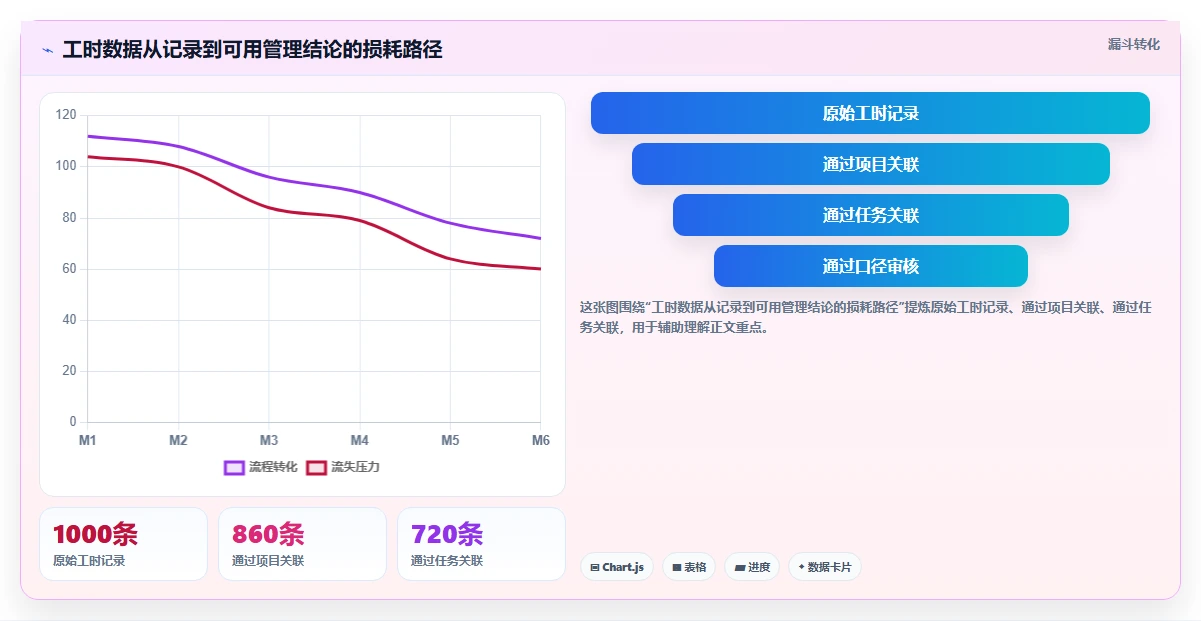 2026年效率新选择：6款工时日历表工具深度对比