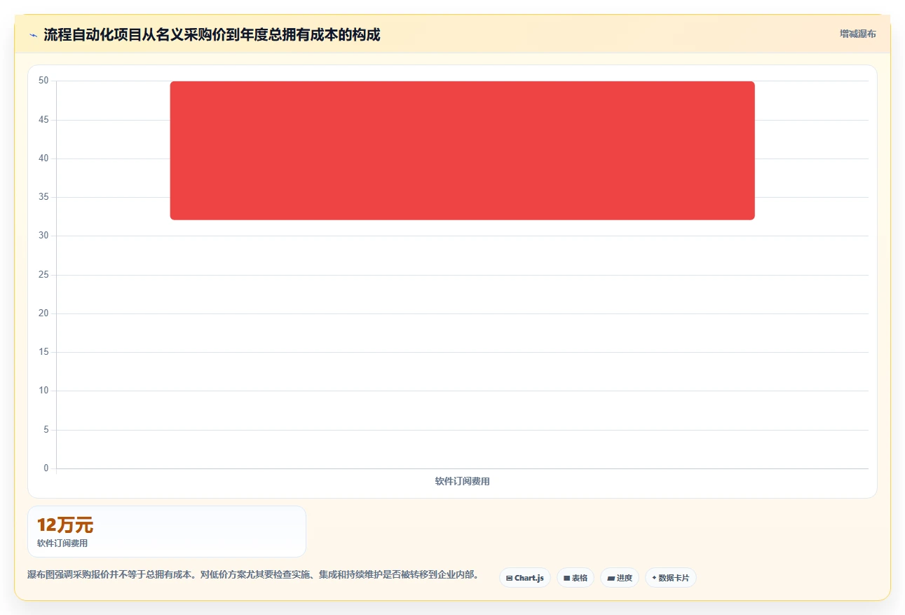 2026年流程自动化的产品管理软件哪个最实用:深度测评与选型指南