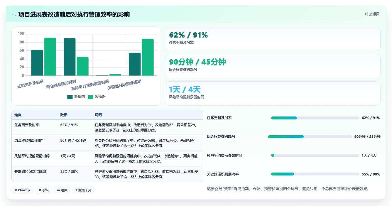 提升效率必备！2026年最受欢迎的5大excel项目进展表推荐
