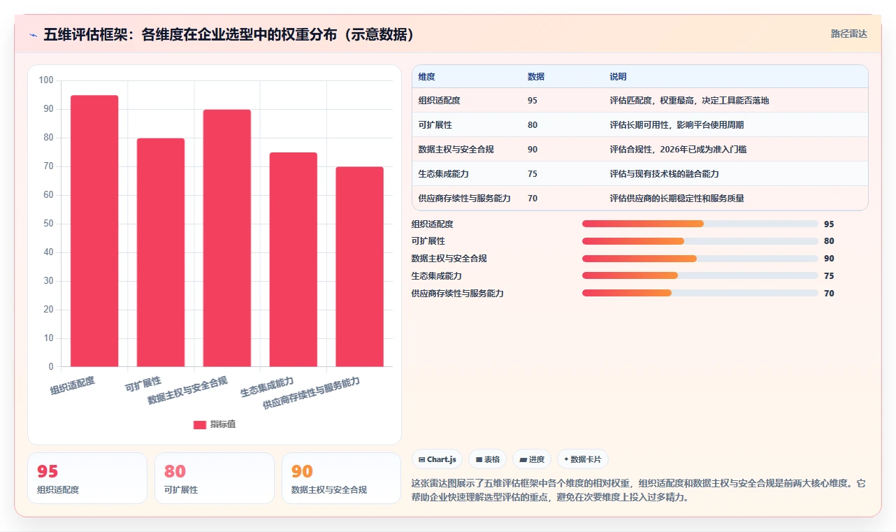 2026年十大在线项目管理平台深度评测:企业选型指南