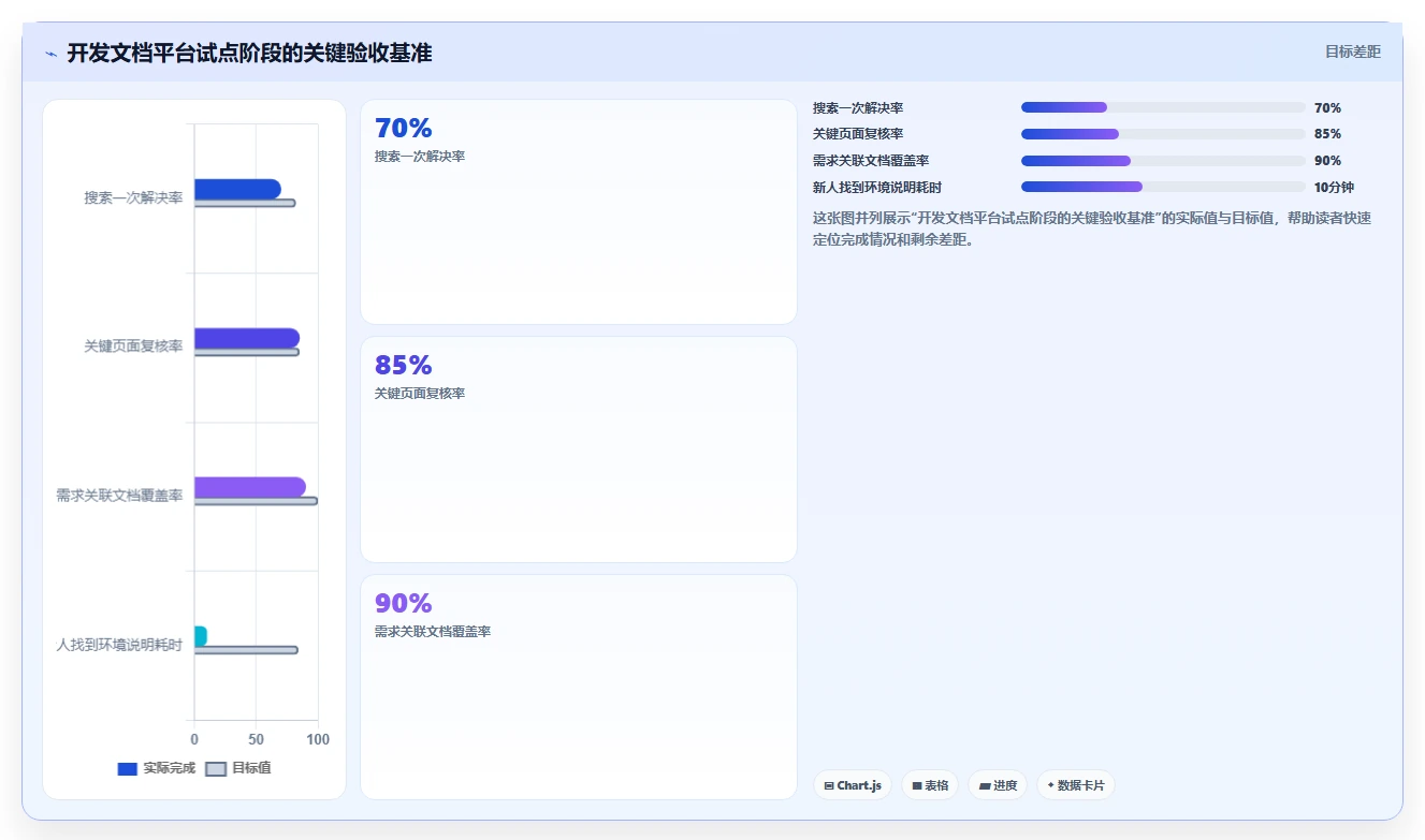 2026年必备：10款顶级记录开发文档的软件全面对比