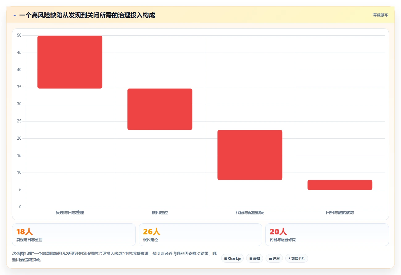 揭秘：5个软件缺陷状态你必须了解，第3个最容易被忽视！