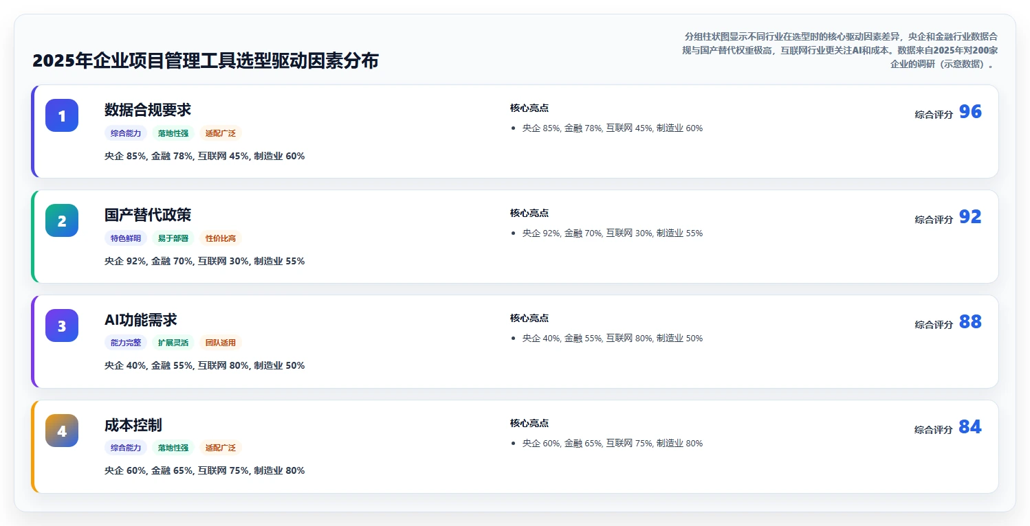 2026年项目管理软件哪家好?主流工具深度测评与选型指南
