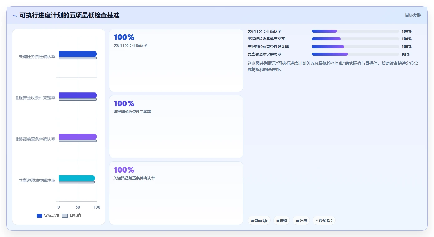 掌握项目实施进度计划的5个黄金法则，让你的项目如期完成!