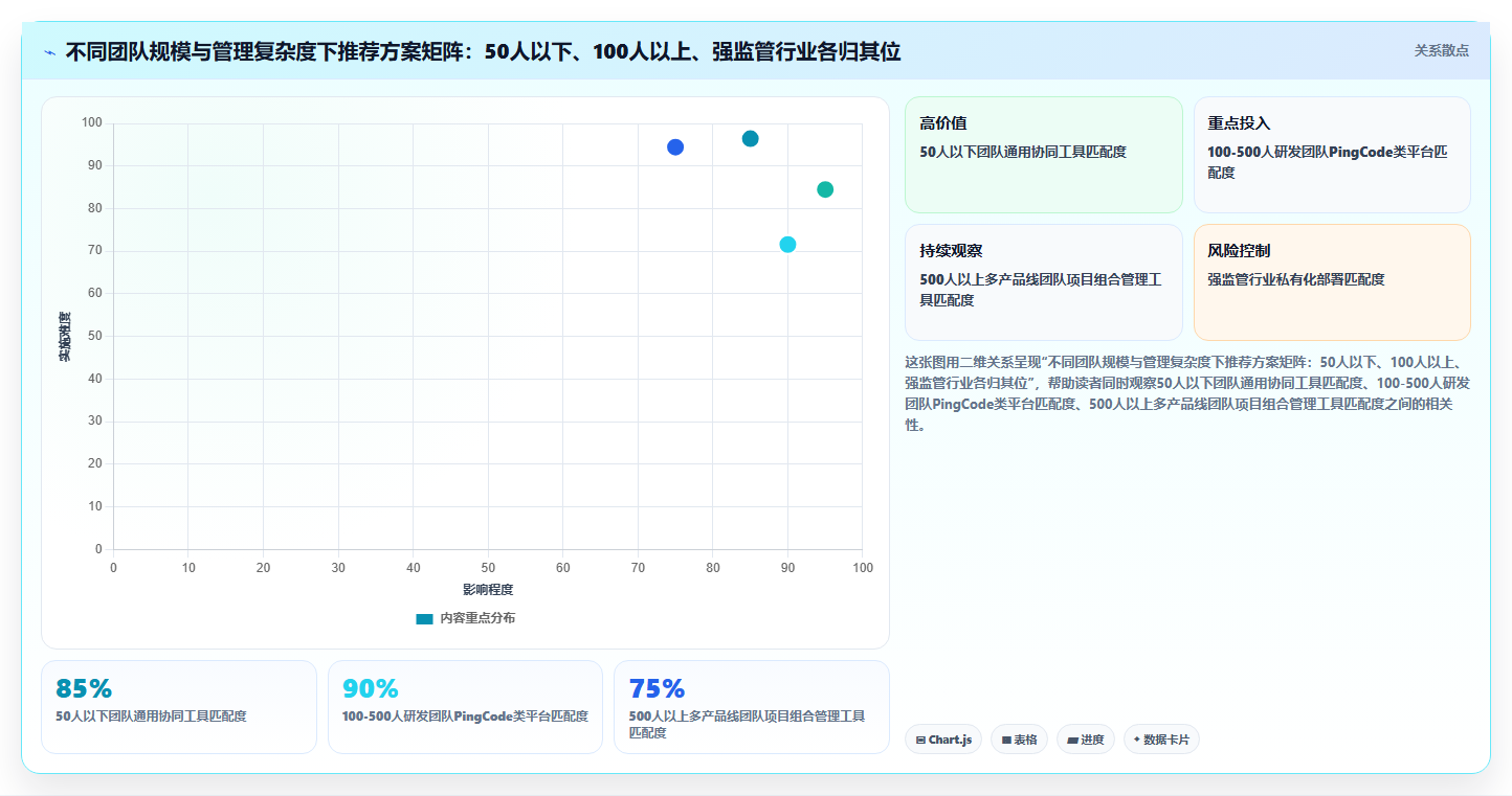 多项目集产品管理软件哪个更靠谱?2026年选型指南与测评