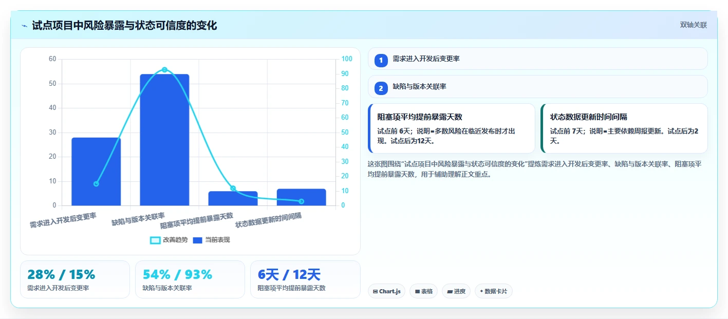 解决软件项目问题的利器:2026年最值得投资的5大研发管理工具