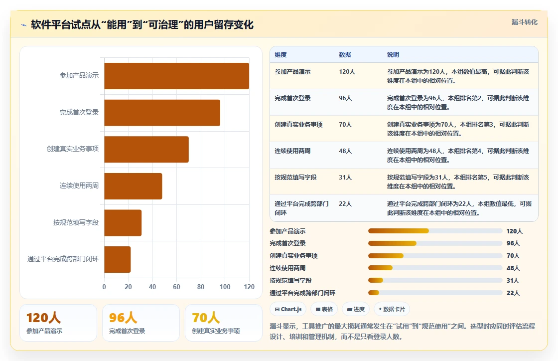2026年软件管理平台有哪些?7款顶级工具深度对比