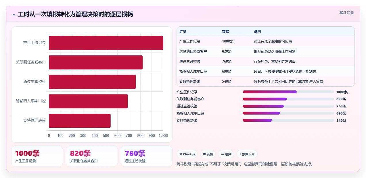 2026年效率革命：6款上班记工时软件横向对比，哪个最适合你？
