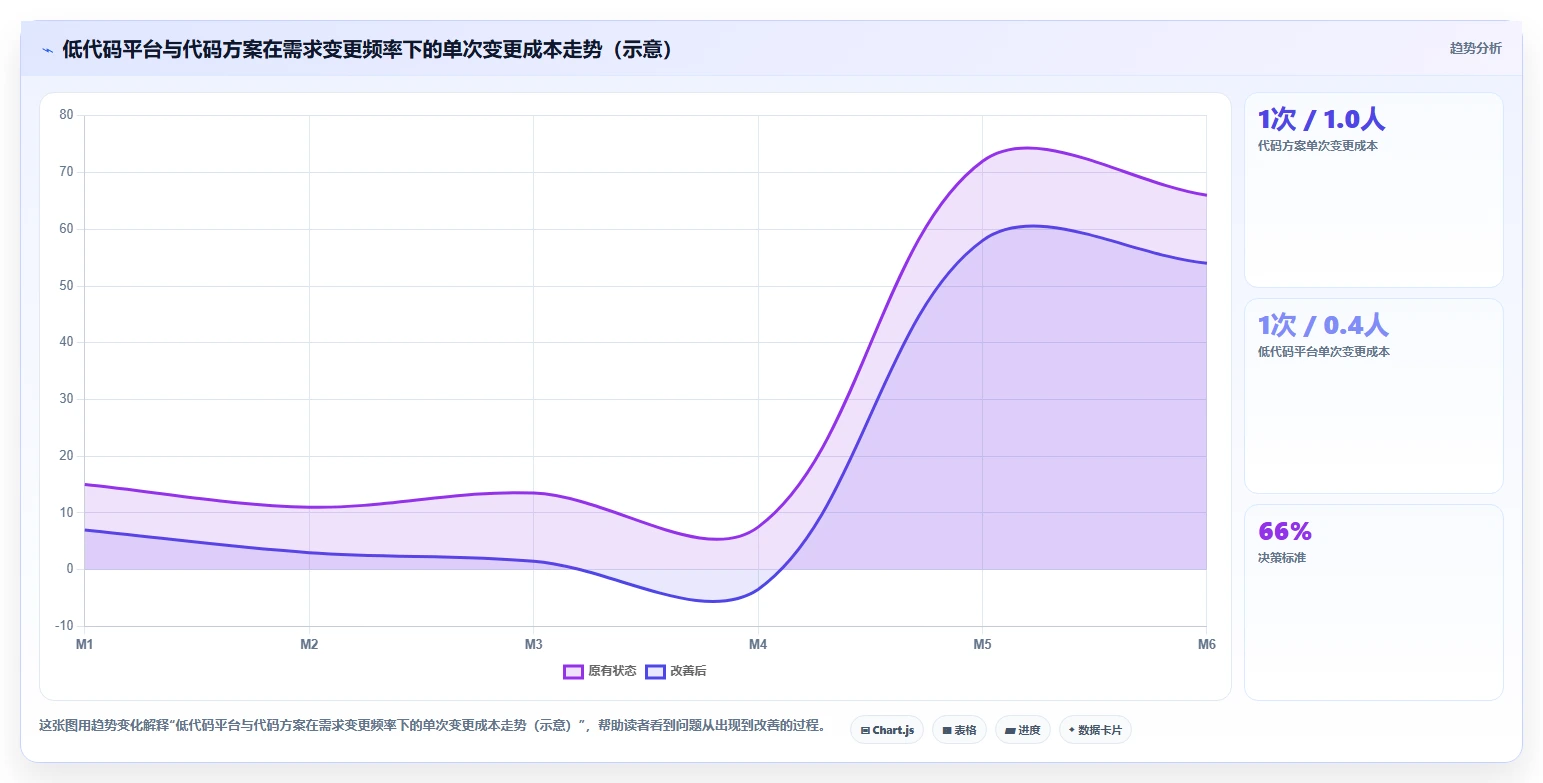 解锁高效管理:2026年最受欢迎的5大前端搭建后台管理系统