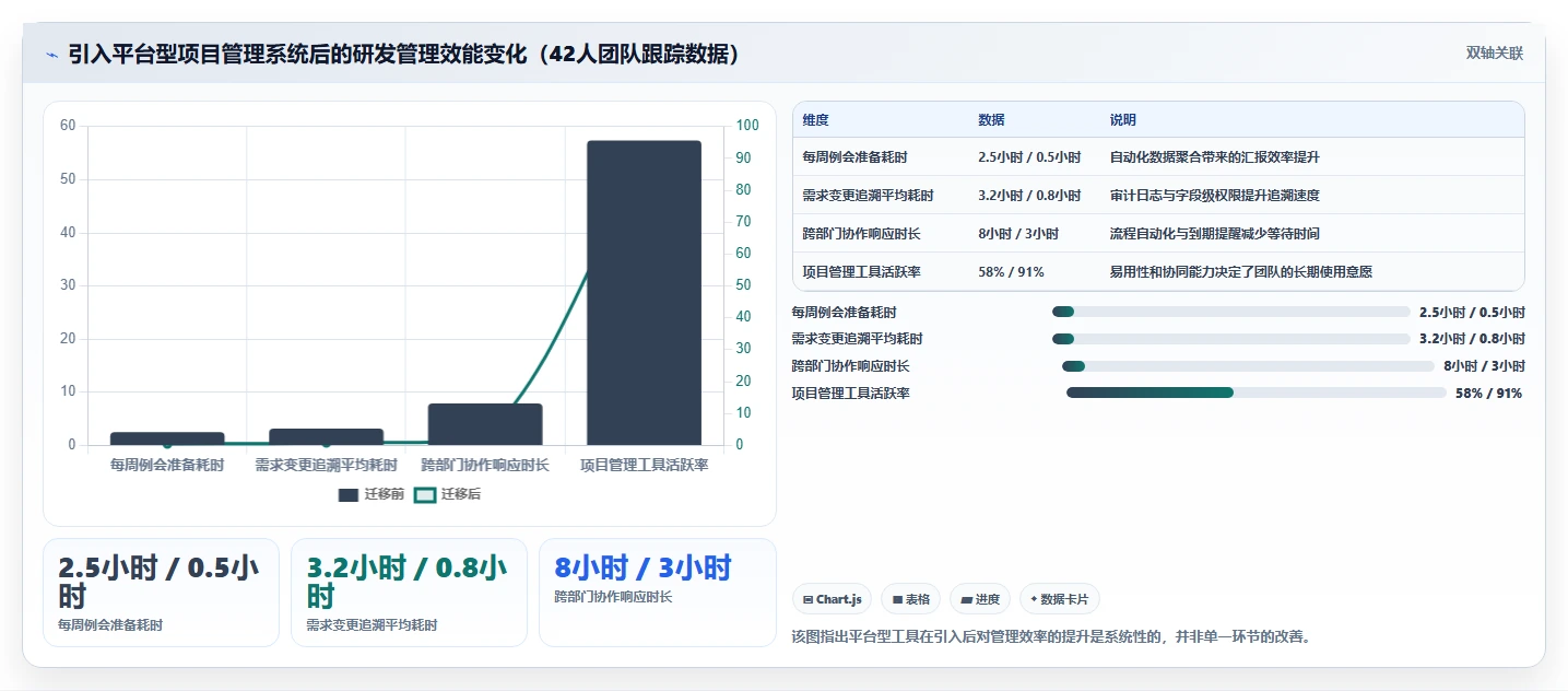 医疗健康行业项目管理软件推荐:2026年主流工具深度测评