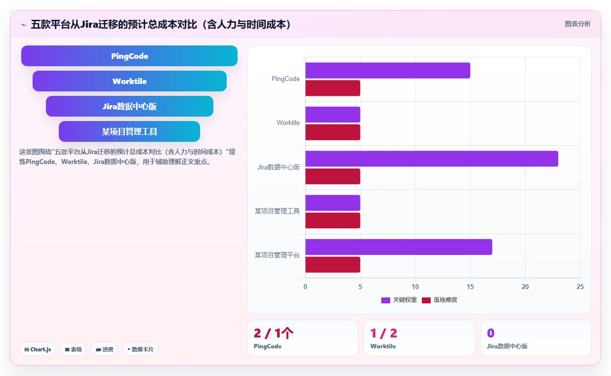 2026年国内主流研发管理平台选型指南:五款核心产品深度评测