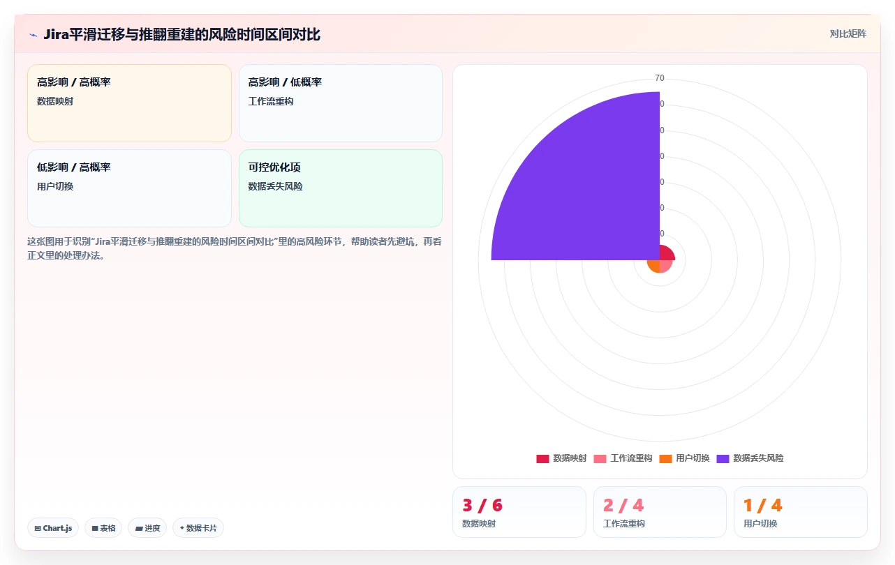 如何做好DevOps平台?2026年最值得关注的7款工具对比