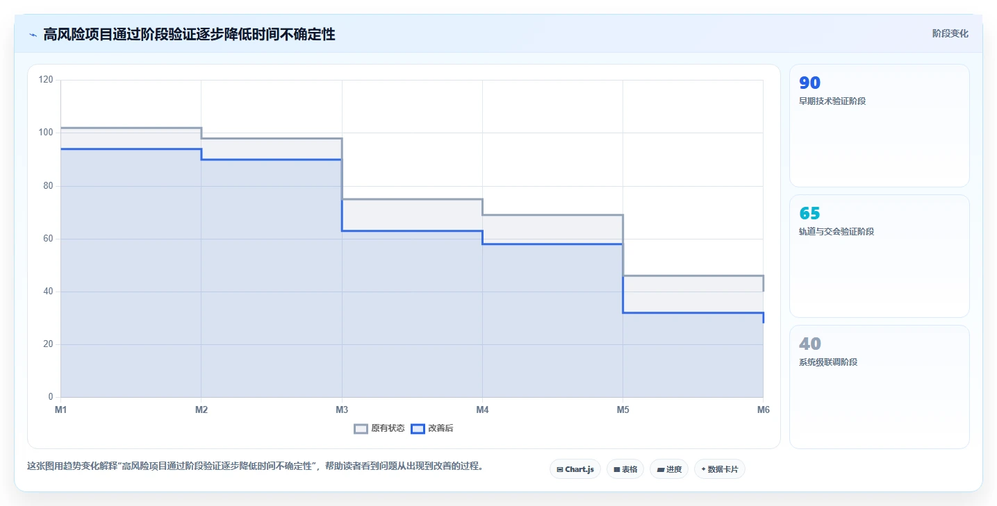 项目时间管理案例分析:5个真实案例揭示成功项目的时间控制秘诀