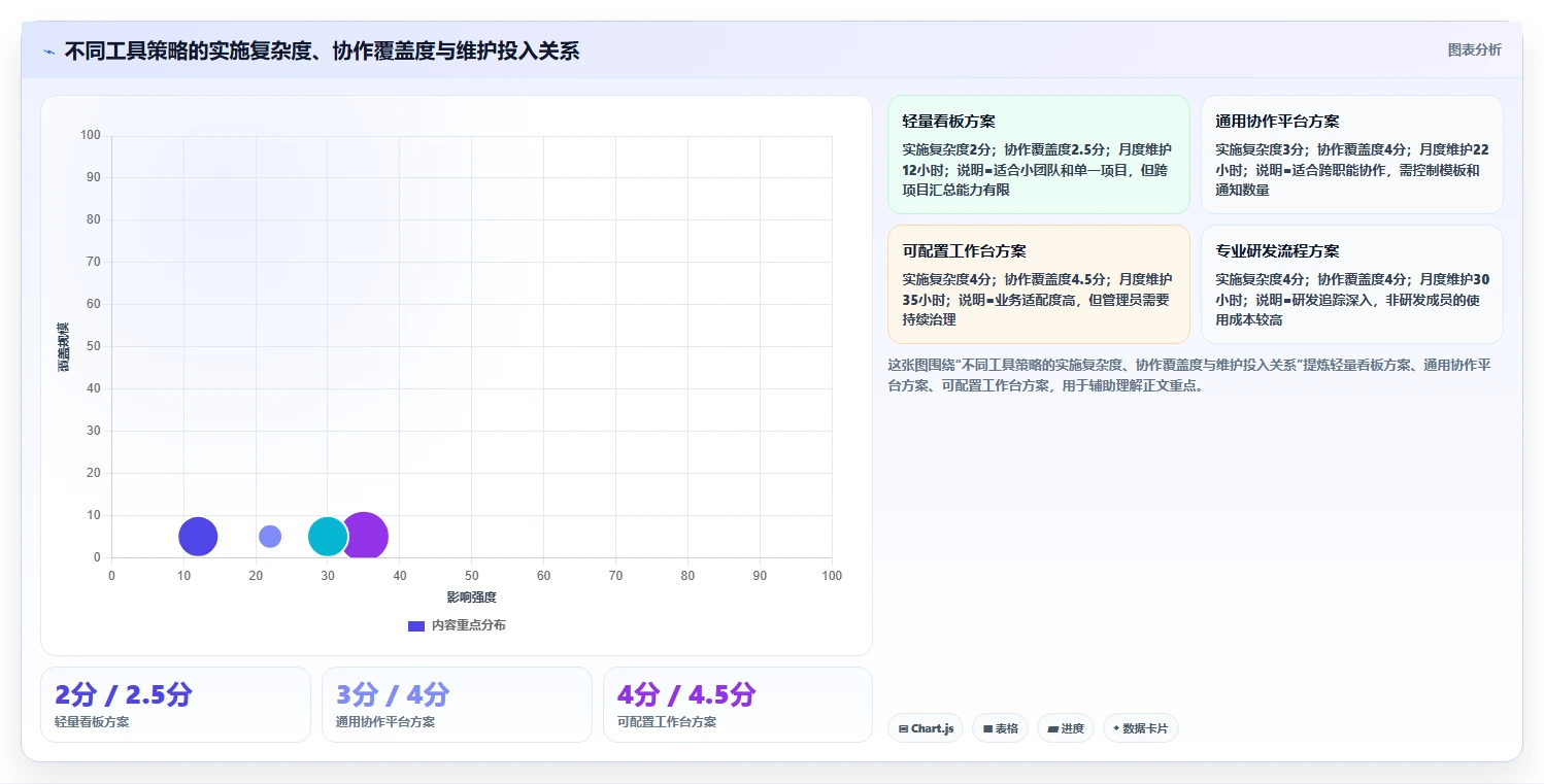 2026年项目管理软件选型指南：8款主流工具分类与适用场景解析