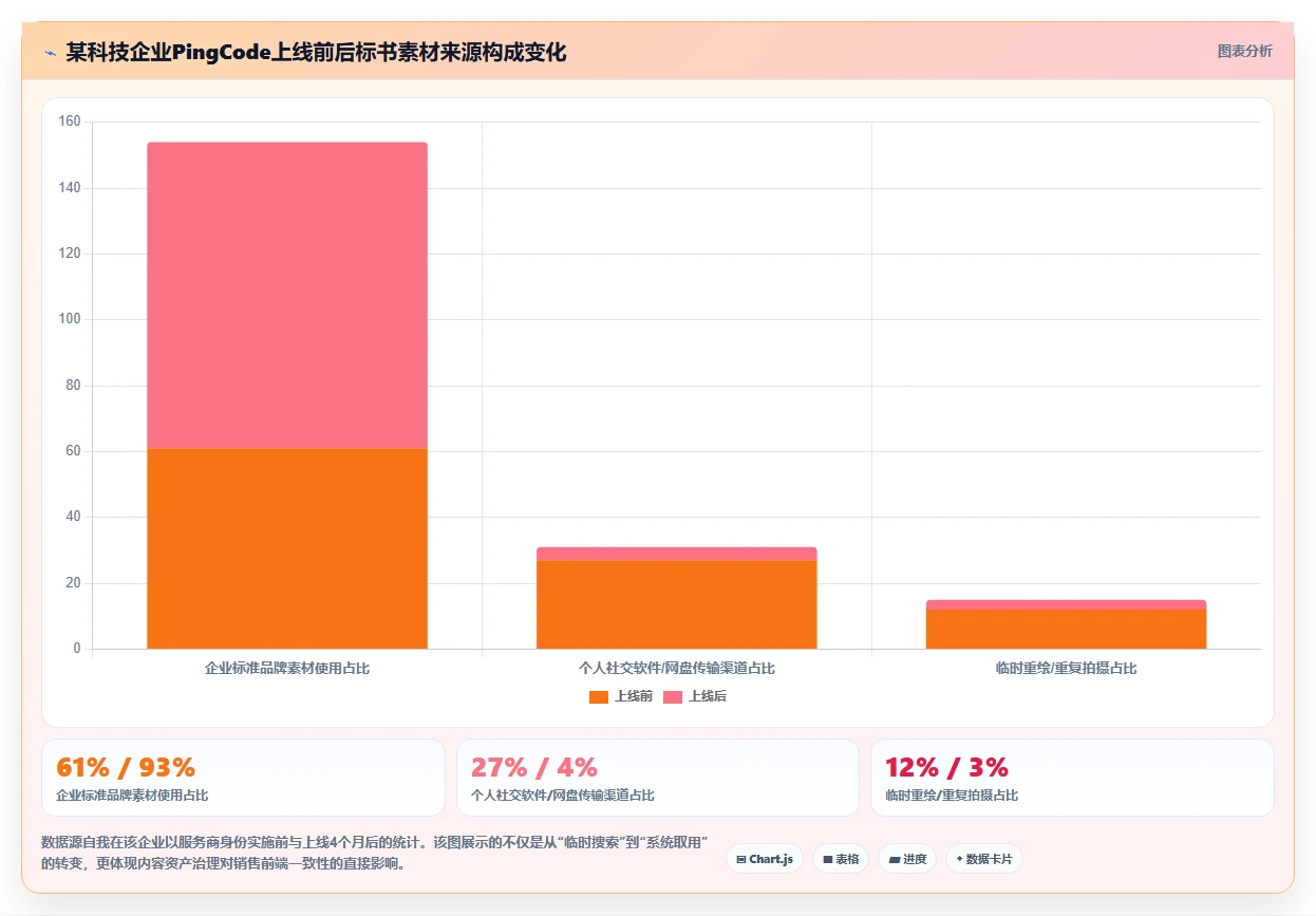 2026年必备:Top 5好用的图文管理工具全面对比