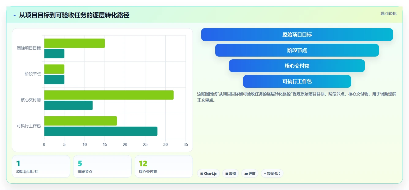 项目管理工程师必备技能:5大秘诀助你成为团队中的佼佼者