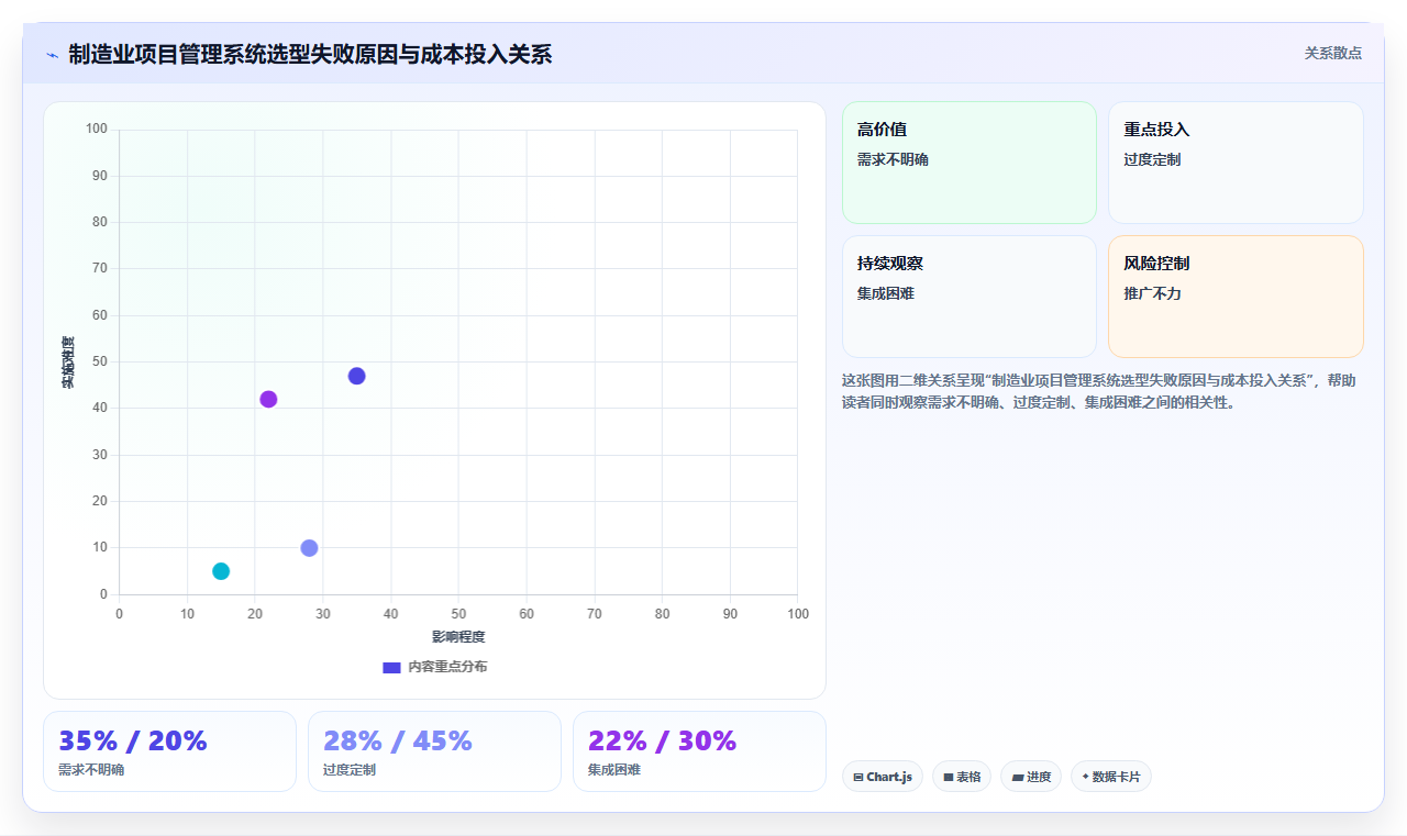 2026年制造业项目管理系统选型指南：8款企业级方案深度对比