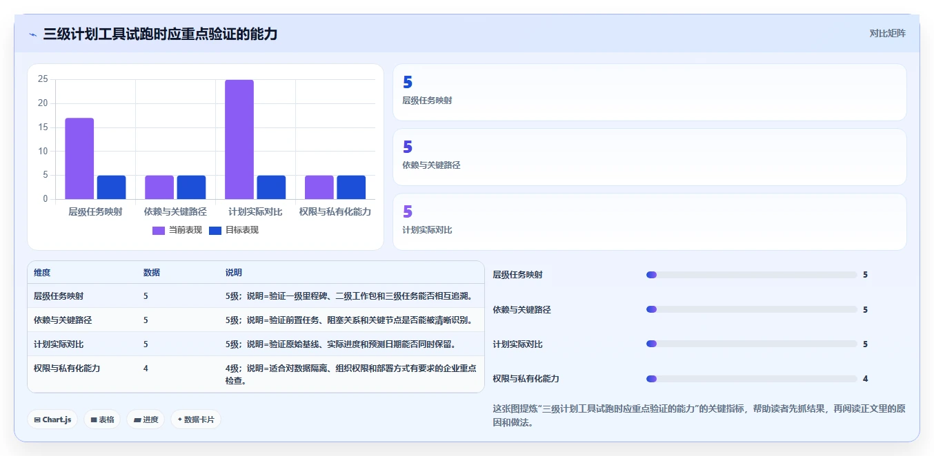 揭秘项目三级进度计划：如何巧妙制定确保项目按时完成？