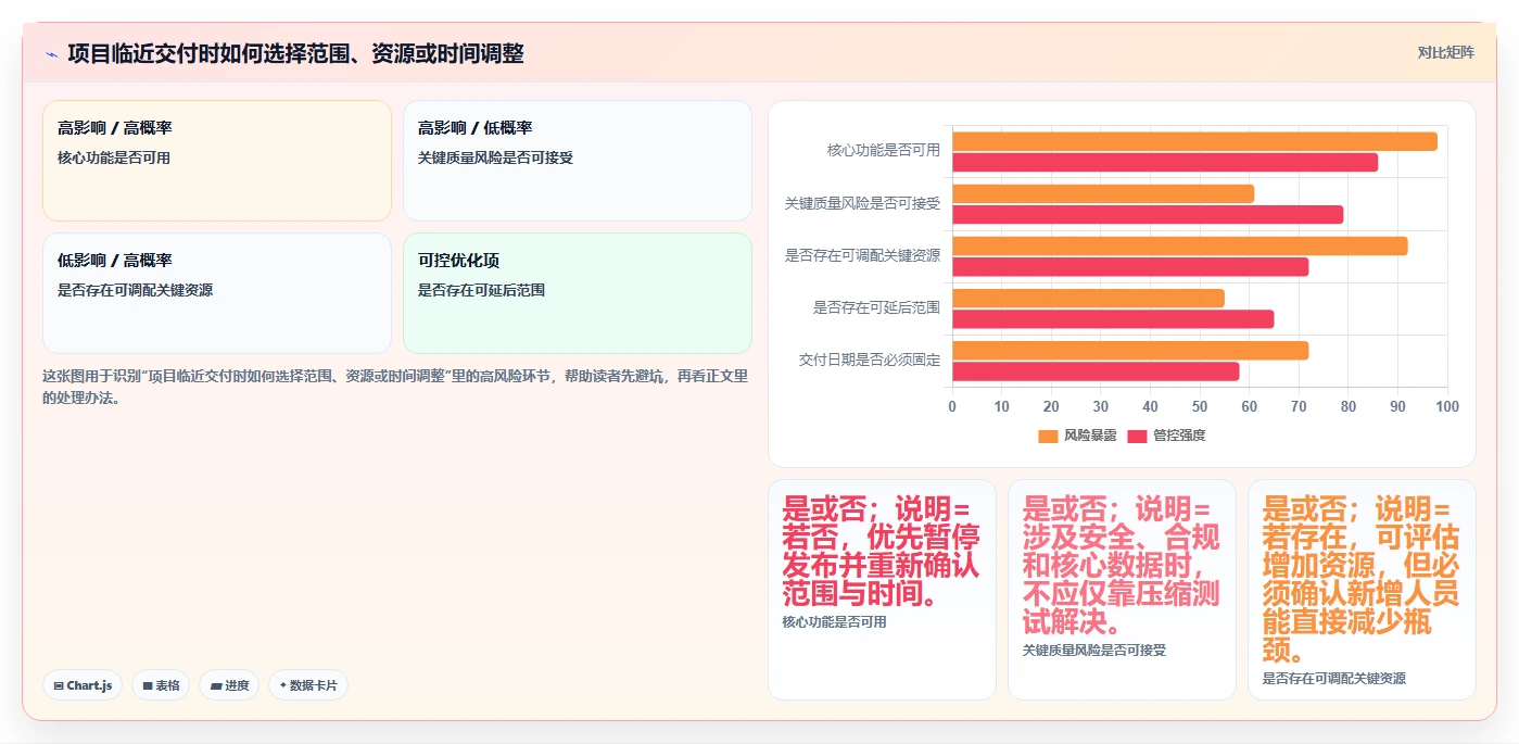 揭秘5大项目时间管理主要问题：如何化解进度滞后困境？