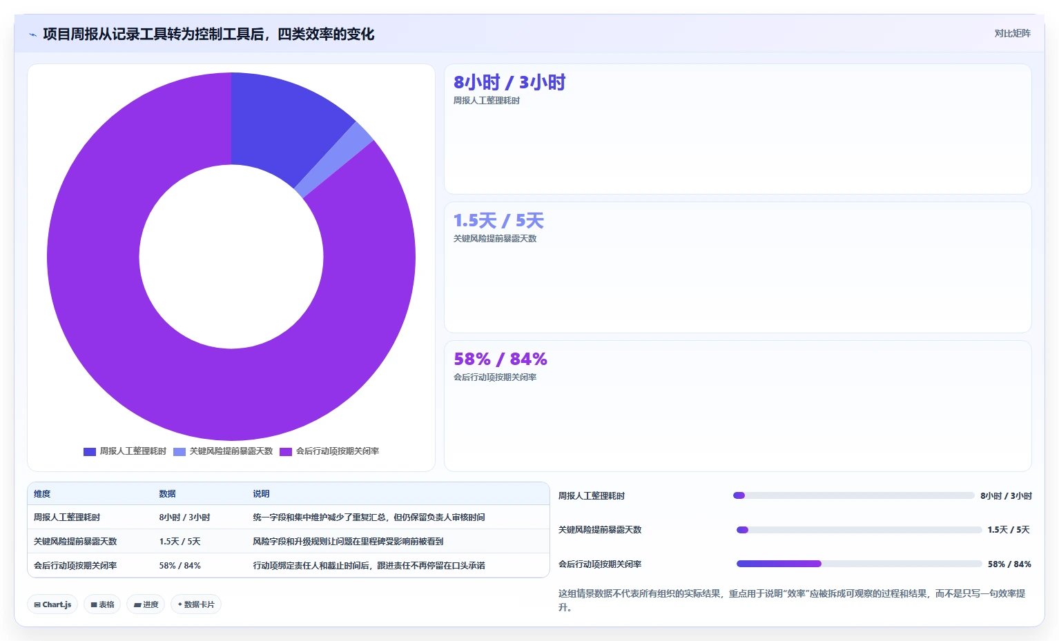 如何利用项目周报表提升团队效率？5个实用技巧助你事半功倍