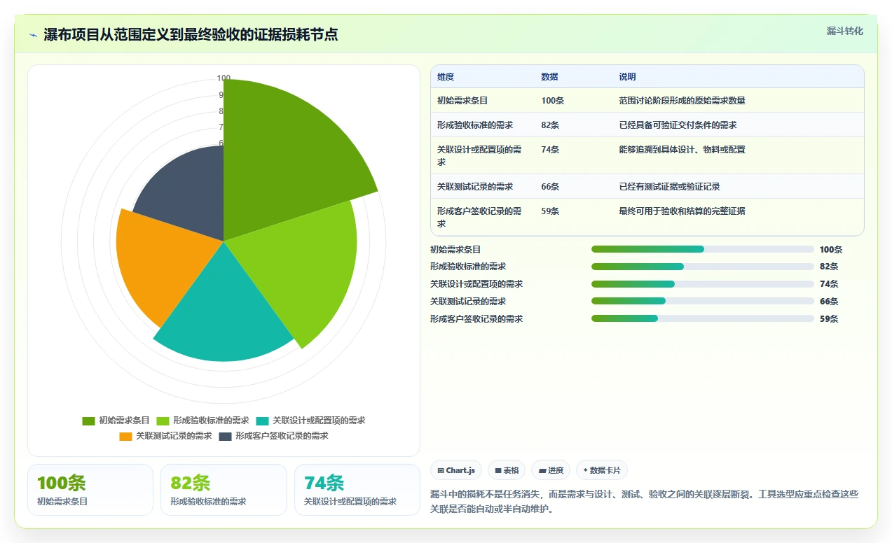 2026年瀑布管理工具哪家口碑最好?主流软件深度测评与选型指南