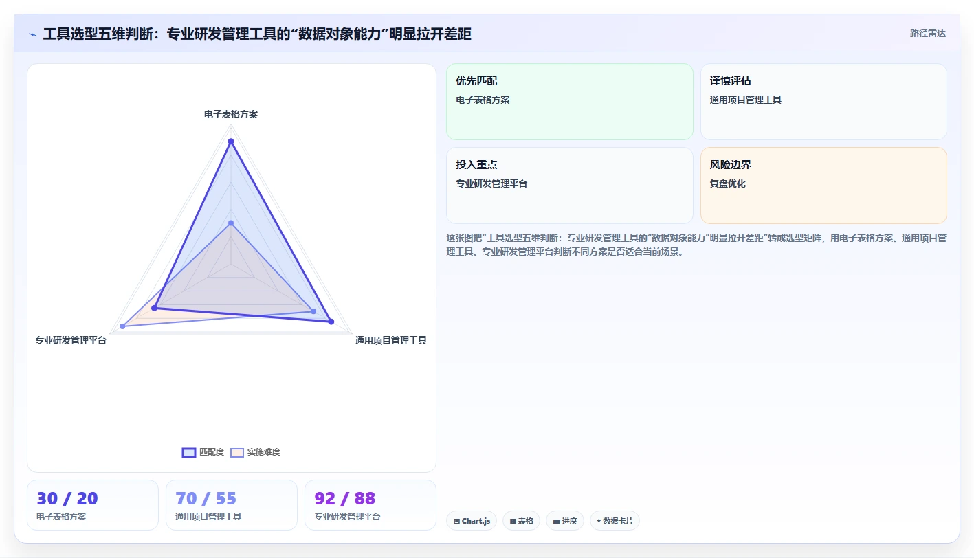 硬件研发管理工具怎么选？主流产品测评与选型建议