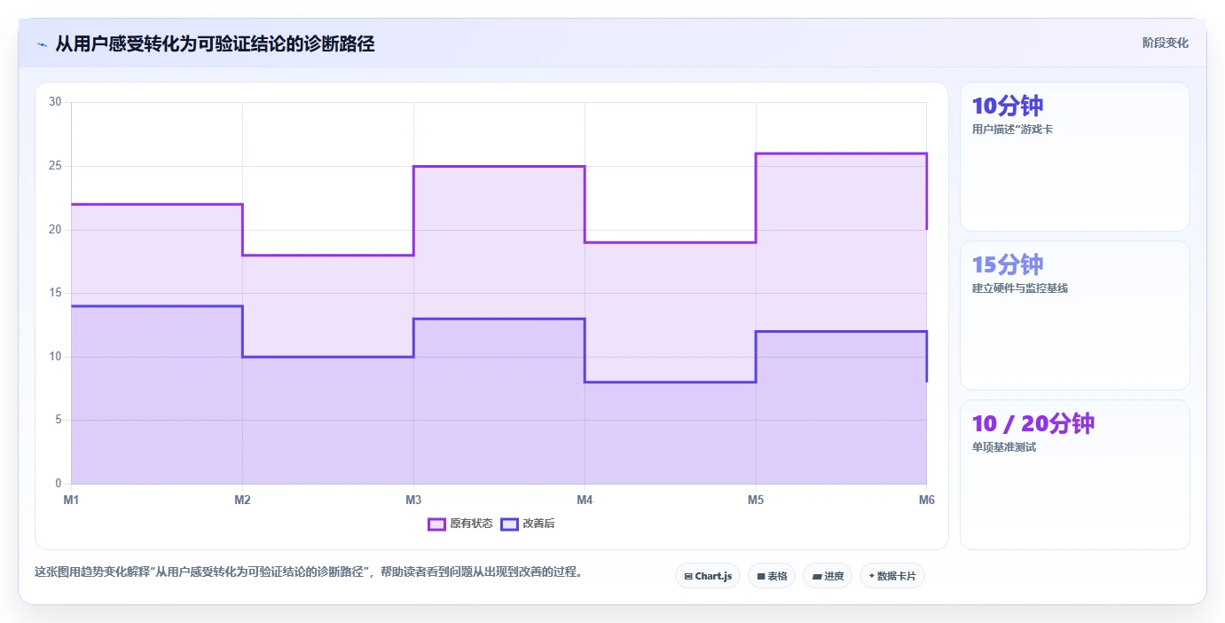 5大电脑功能测试软件对比：哪款最适合你的需求？