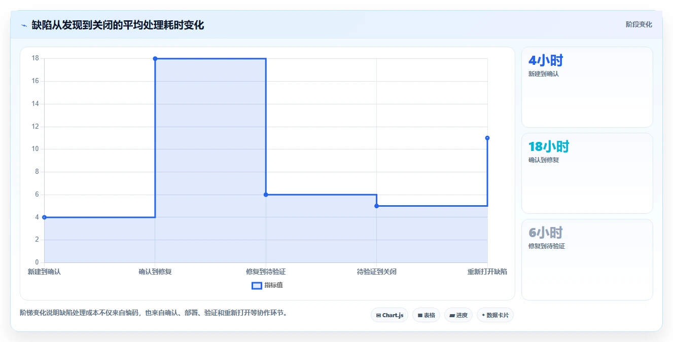 功能测试的7个关键步骤:如何确保你的软件无懈可击?