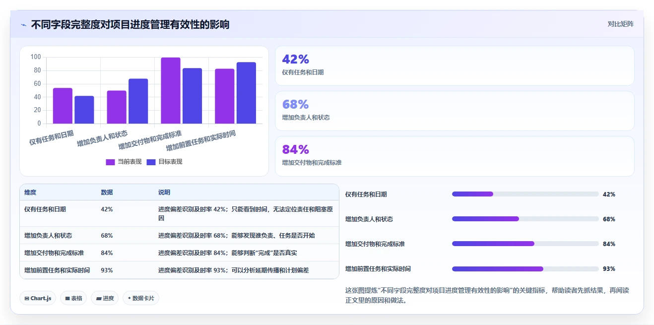 如何制定完美的项目实施进度计划表？5个关键步骤助你事半功倍