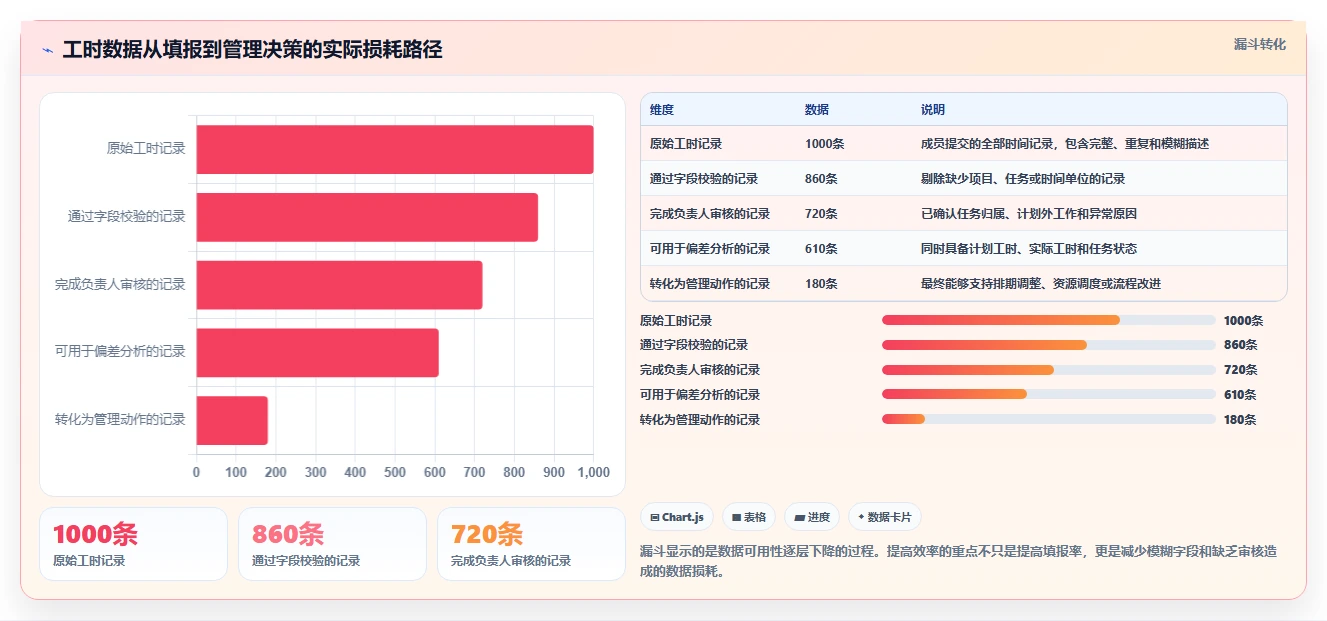 提升项目效率的秘诀:如何利用项目工时表实现精准管理?