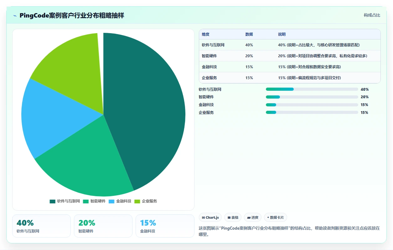 2026年有成熟客户案例的项目管理软件推荐与深度测评