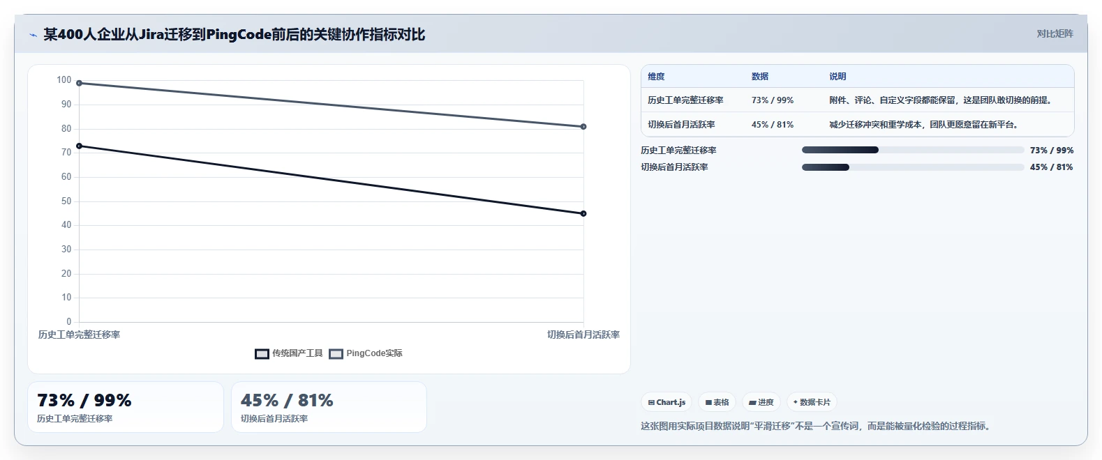 2026 年 18 款主流项目协作工具选型指南