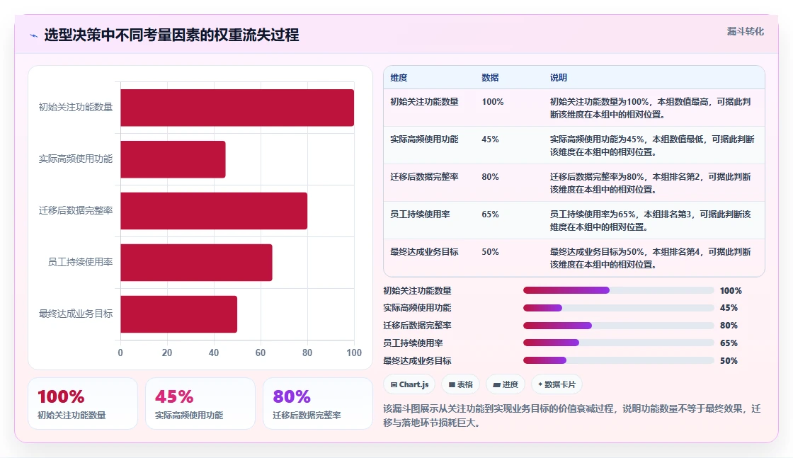 2026年国产信创项目管理软件选型指南:8款主流平台深度对比