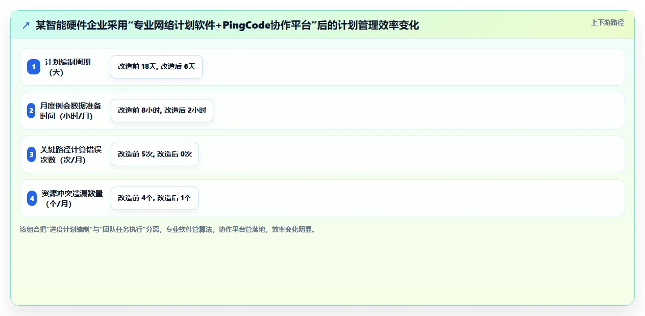 项目管理效率提升指南:2026年最值得尝试的7款怎么下载网络进度计划软件