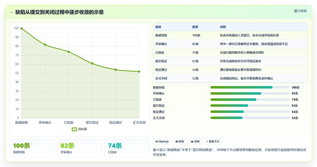 揭秘软件缺陷状态完整变化:从发现到修复的全过程