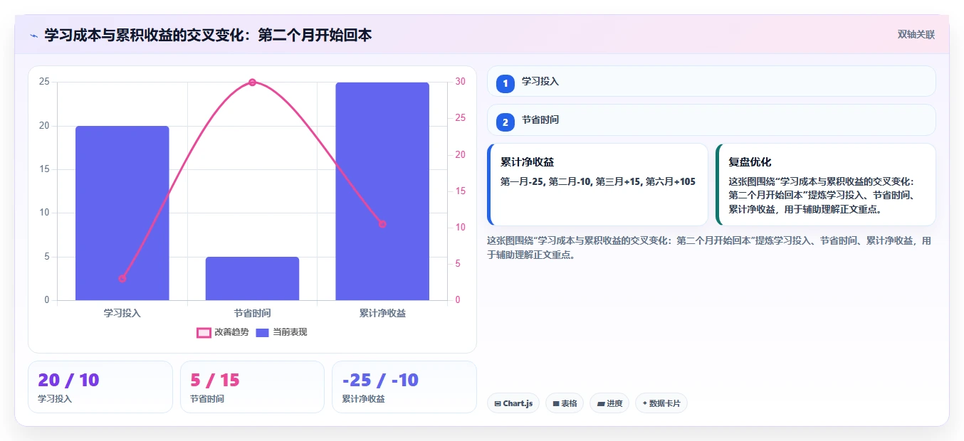 从菜鸟到高手：7款快速提高工作效率的工具助你2026年职场腾飞