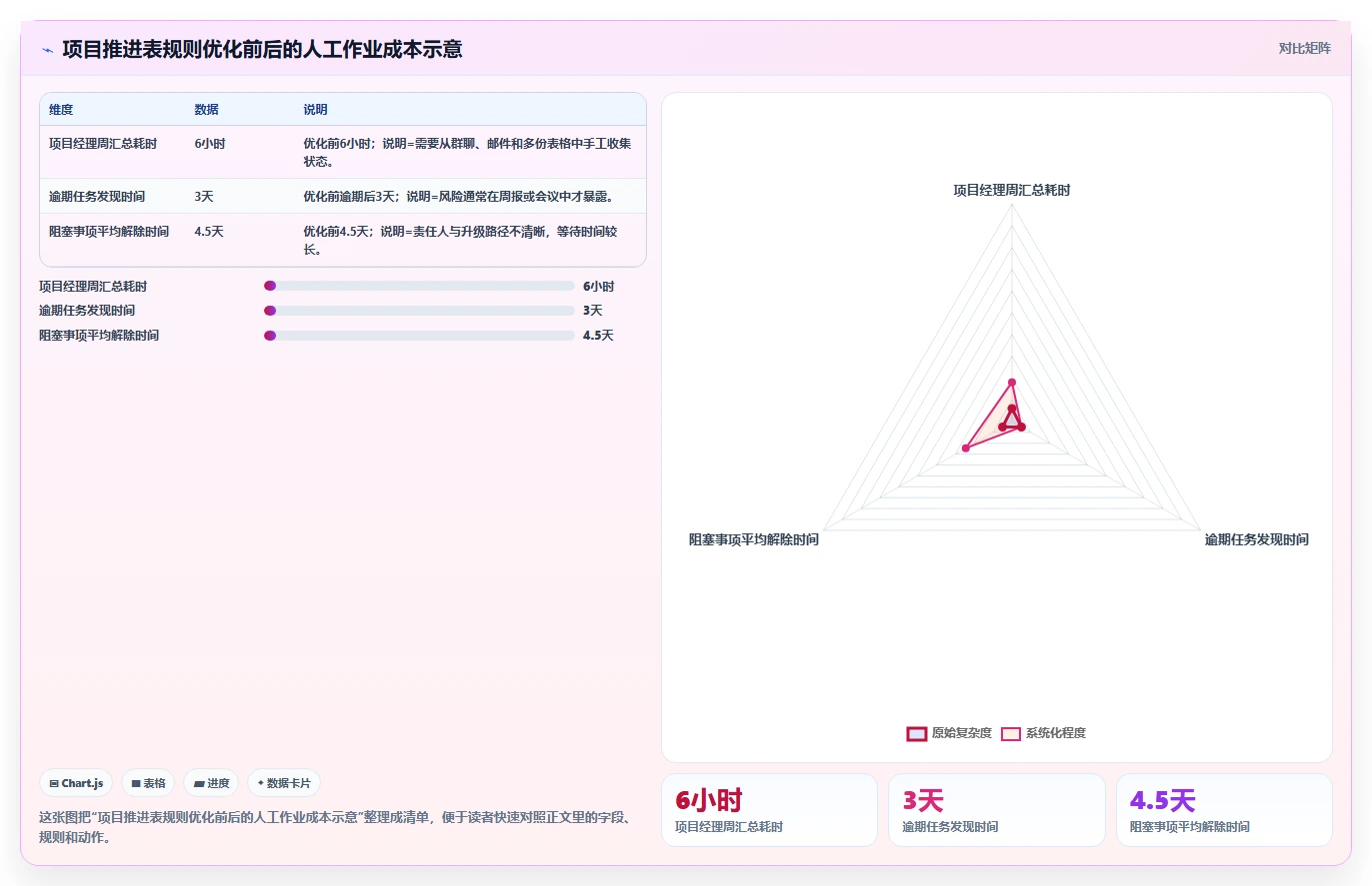 揭秘高效项目管理:5个让项目推进一览表发挥最大作用的技巧