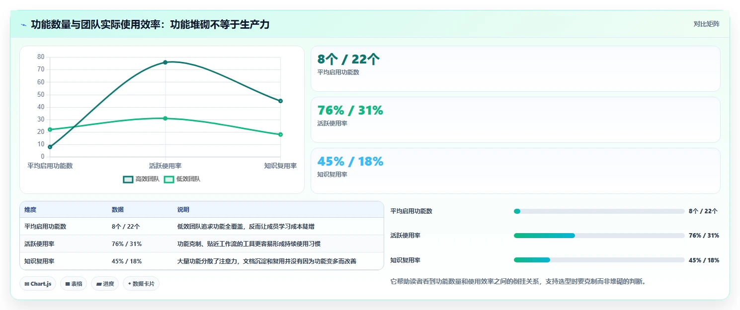 提升团队生产力:2026年不可错过的5款团队使用的文档工具推荐