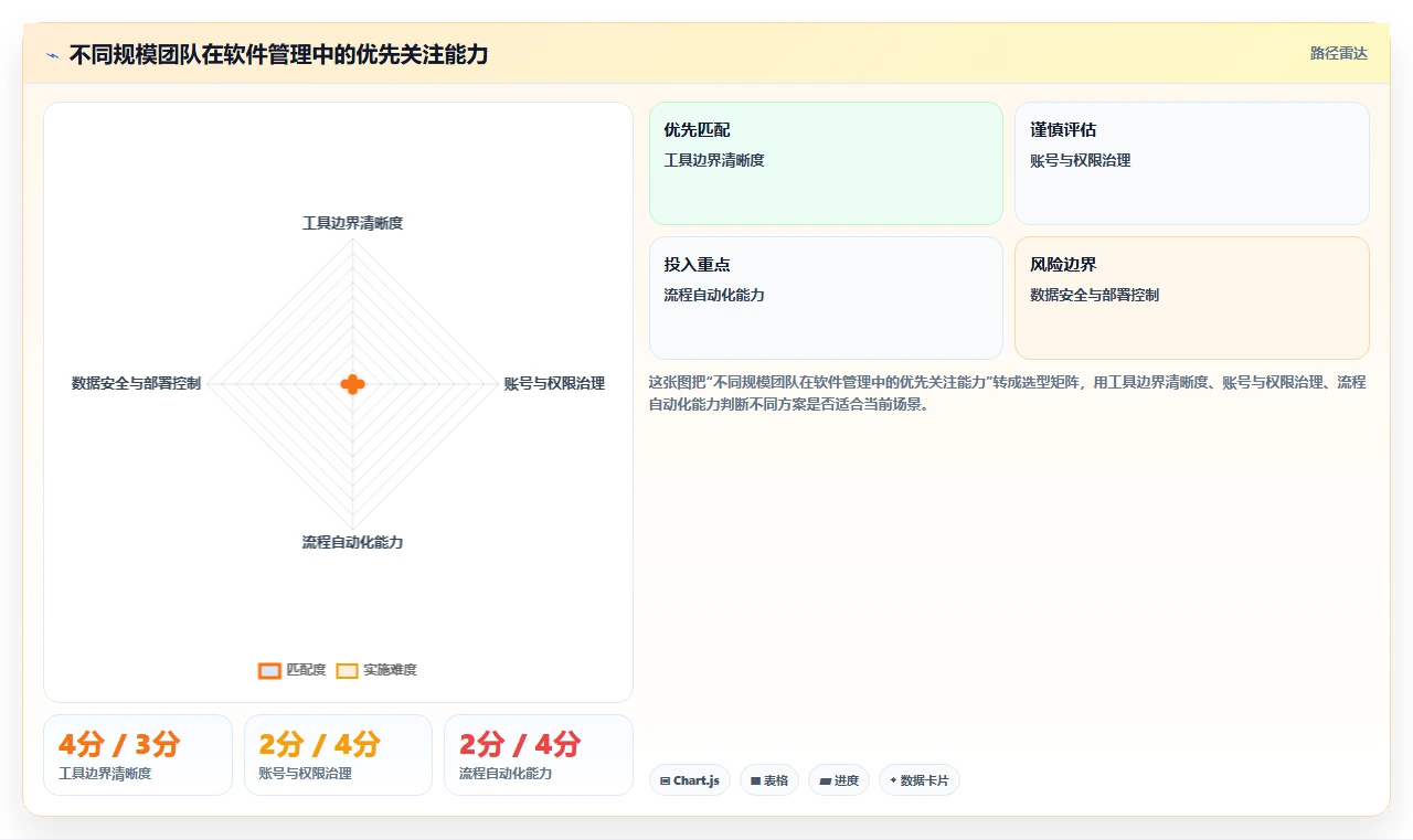 10个软件管理技巧:如何提高团队效率和降低成本?