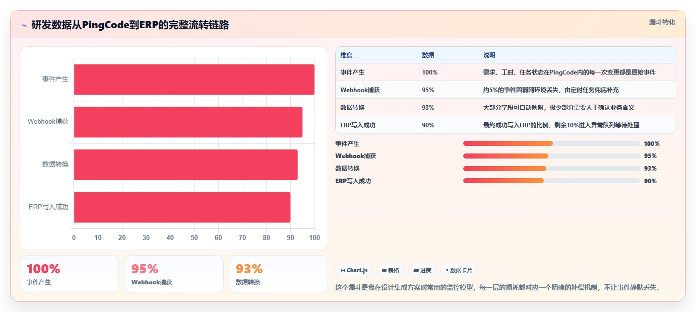 2026年ERP多系统集成方案:7大核心系统对接要点与研发管理平台选型