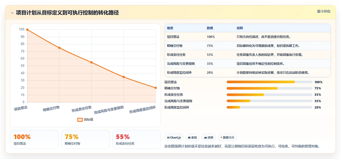 5个步骤制定完美项目实施管理计划，让你的项目如虎添翼！